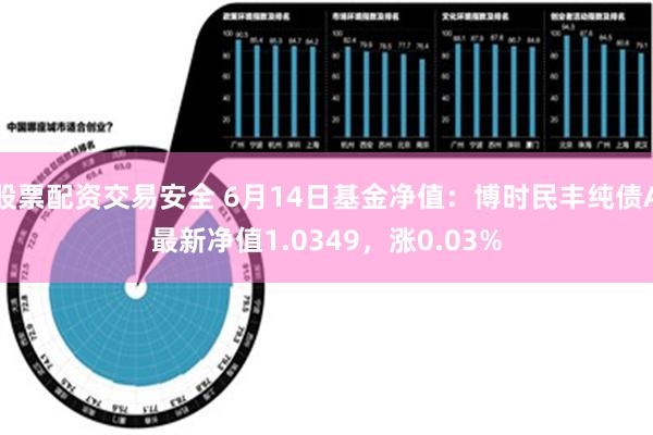 股票配资交易安全 6月14日基金净值：博时民丰纯债A最新净值1.0349，涨0.03%