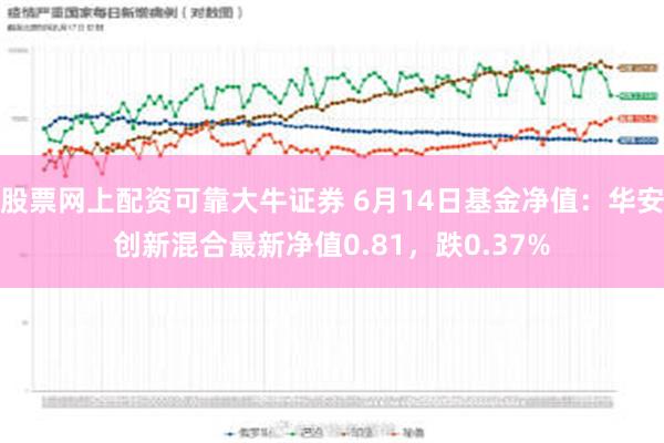 股票网上配资可靠大牛证券 6月14日基金净值：华安创新混合最新净值0.81，跌0.37%