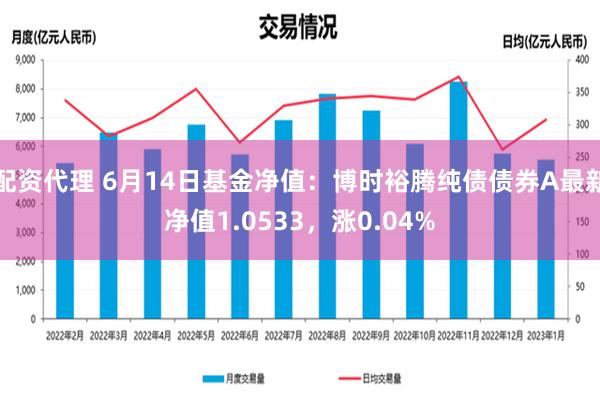 配资代理 6月14日基金净值：博时裕腾纯债债券A最新净值1.0533，涨0.04%