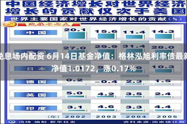 免息场内配资 6月14日基金净值：格林泓旭利率债最新净值1.0172，涨0.17%