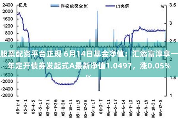 股票配资平台正规 6月14日基金净值：汇添富淳享一年定开债券发起式A最新净值1.0497，涨0.05%