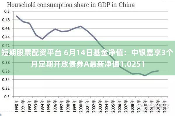 短期股票配资平台 6月14日基金净值：中银嘉享3个月定期开放债券A最新净值1.0251