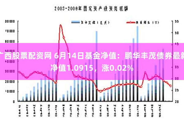 广西股票配资网 6月14日基金净值：鹏华丰茂债券最新净值1.0915，涨0.02%