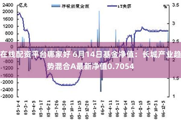 在线配资平台哪家好 6月14日基金净值：长城产业趋势混合A最新净值0.7054