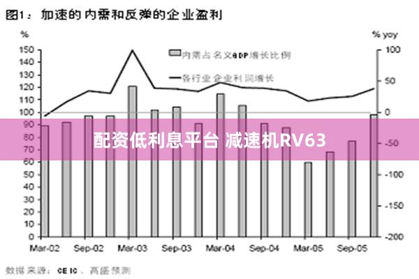 配资低利息平台 减速机RV63