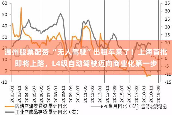 温州股票配资 “无人驾驶”出租车来了！上海首批即将上路，L4级自动驾驶迈向商业化第一步