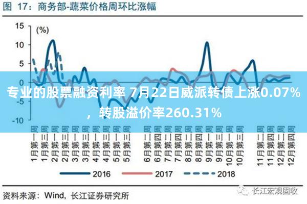 专业的股票融资利率 7月22日威派转债上涨0.07%，转股溢价率260.31%