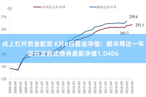 线上杠杆资金配资 8月6日基金净值：鹏华尊达一年定开发起式债券最新净值1.0406