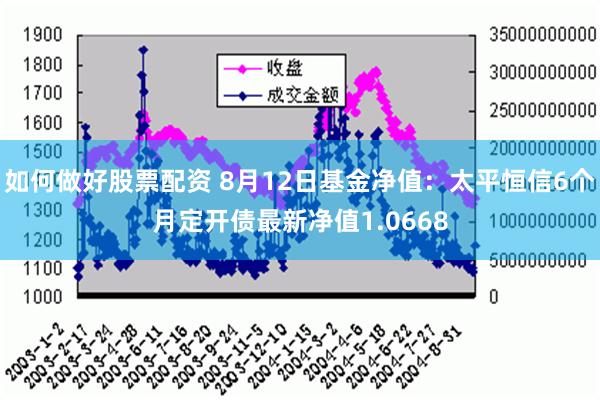 如何做好股票配资 8月12日基金净值：太平恒信6个月定开债最新净值1.0668