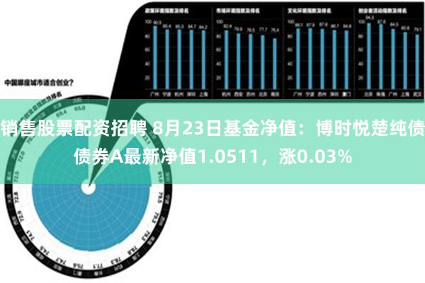 销售股票配资招聘 8月23日基金净值：博时悦楚纯债债券A最新净值1.0511，涨0.03%