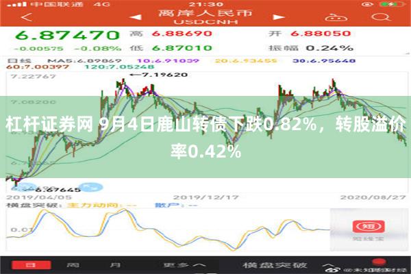 杠杆证券网 9月4日鹿山转债下跌0.82%，转股溢价率0.42%