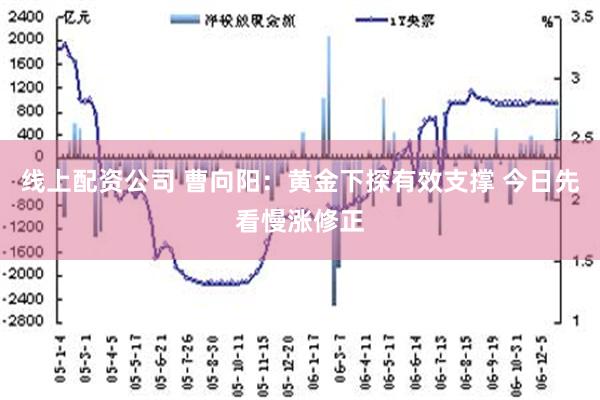 线上配资公司 曹向阳：黄金下探有效支撑 今日先看慢涨修正