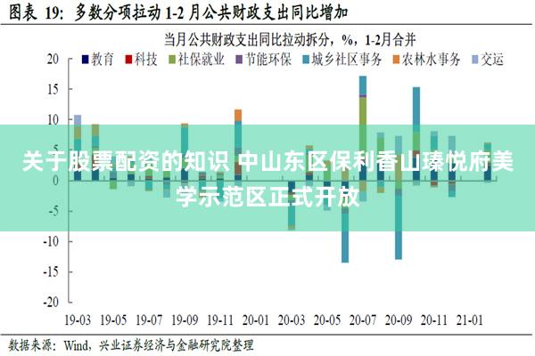 关于股票配资的知识 中山东区保利香山瑧悦府美学示范区正式开放