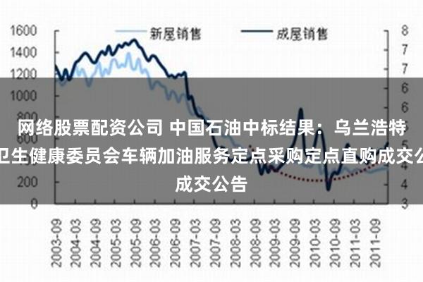 网络股票配资公司 中国石油中标结果：乌兰浩特市卫生健康委员会车辆加油服务定点采购定点直购成交公告