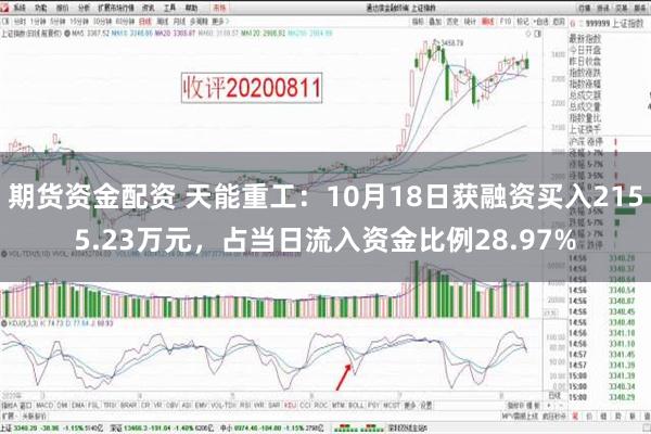 期货资金配资 天能重工：10月18日获融资买入2155.23万元，占当日流入资金比例28.97%