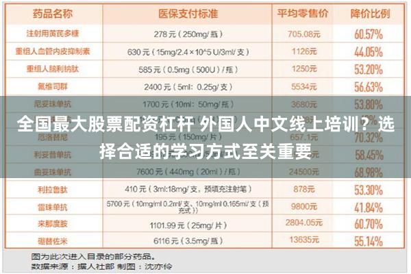 全国最大股票配资杠杆 外国人中文线上培训？选择合适的学习方式至关重要