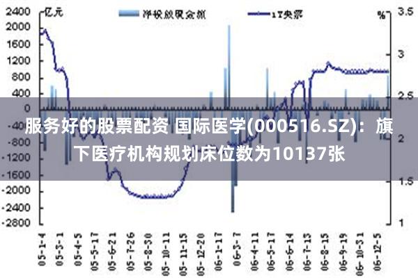 服务好的股票配资 国际医学(000516.SZ)：旗下医疗机构规划床位数为10137张