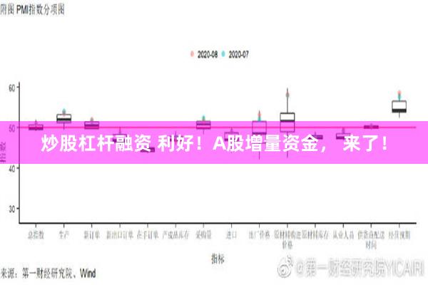 炒股杠杆融资 利好！A股增量资金， 来了！