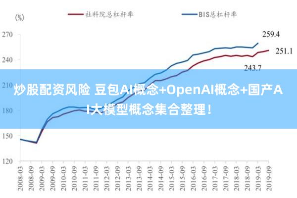 炒股配资风险 豆包AI概念+OpenAI概念+国产AI大模型概念集合整理！